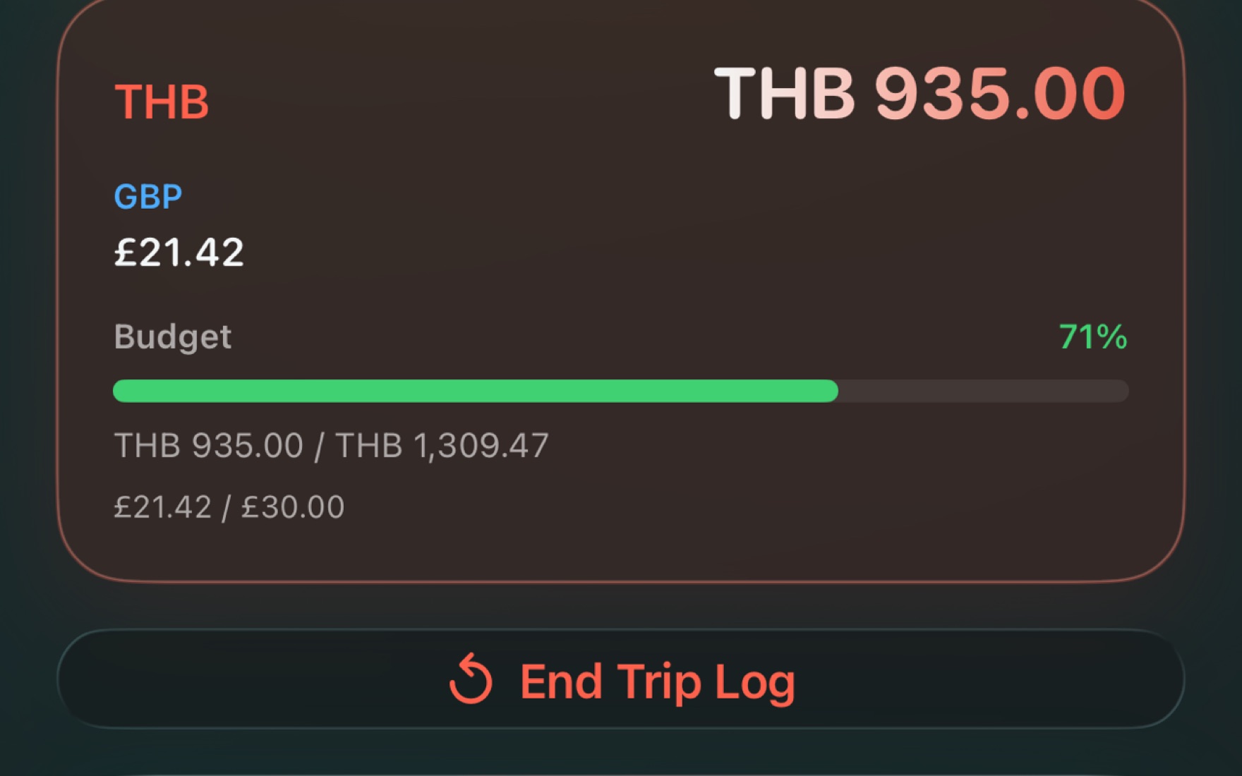 Spendlingo - 935 Thai baht shown as £21.42, with a budget bar at 71 per cent of a £30 limit